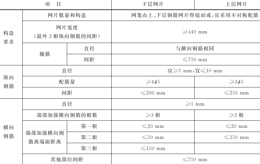 加氣混凝土板可以做屋面板、<a href='http://m.zfdkj.cn/cp/e/' target='_blank'><u>樓板</u></a>嗎